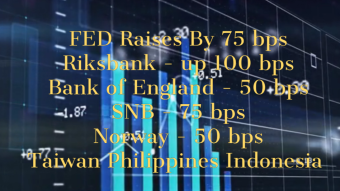 What A Week! Central Banks Continue To Raise Rates!