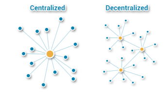 PLEASE BEWARE OF ANYTHING NOT DECENTRALIZED