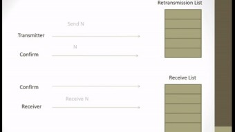 Tugas Kuliah Tentang Flow Control dan Selective Repeat ARQ