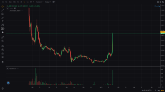 Crypto Trading Spotlight - STG/USDT