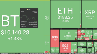 Bitcoin News 08/25/2019 by dobobs
