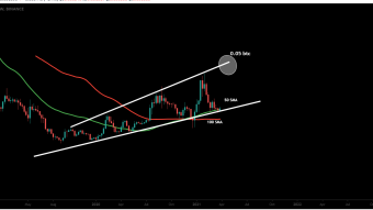 Ethereum is getting bounce from the strongest support of broadening formation