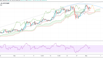 BTC is unpredictable? not really!