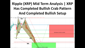 Ripple (XRP) Mid Term Analysis | XRP Has Formed Bullish Crab Pattern And Entered In Potential Reversal Zone