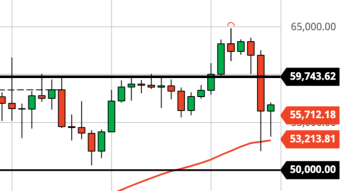 Bitcoin Remains on Sale... For Now (Apr 21 Forecast)