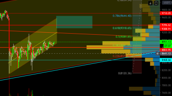 Bitcoin Price Analysis | Can Bulls Hold the Daily Uptrend? | Bulls on a Tight Rope