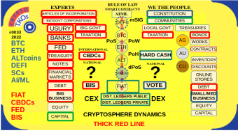 The Cryptosphere's 'THICK' Red Line.., Which side of the line are you on ?