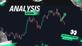 BTC: Opportunity and Very Low Risk.