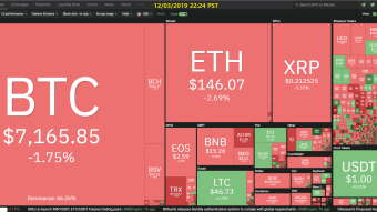 Curate Bitcoin 12/03/2019 by dobobs