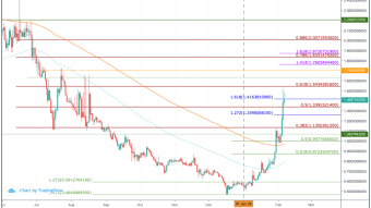 Lisk Goes Parabolic in 2020 (145% in Just 4 Weeks) - Should You Invest?