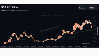 Michael Saylor hints at buying more Bitcoin