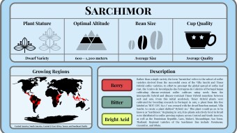Conscious Caffeine #20 - Sarchimor