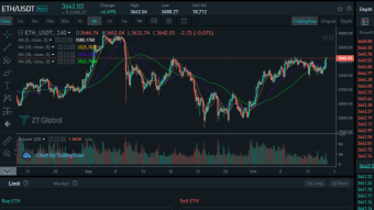 Market analysis Bitcoin & ETH & ALGO