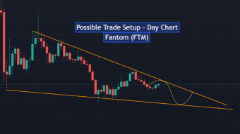 Possible Trade Setup - Day Chart - Fantom (FTM)