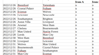 Analysis of predictions in sports: week 52