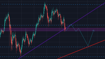 Bitcoin Quick Price Analysis (25-03-2021)