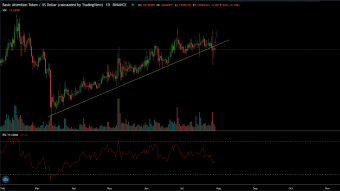 BAT: Can it still pull a bull run?