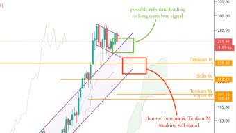 ETH/USD - Short update - Erratum