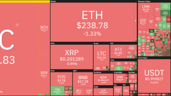 Monero under attack