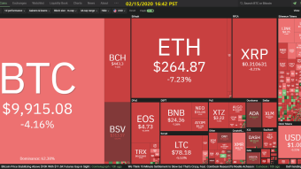 Curate Bitcoin 02/15/2020 by dobobs