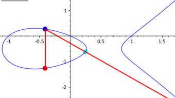 Elliptic curves with animations