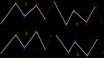 Financial Technical Analysis Crypto Narrative Chapter 7 Harmonic Pattern