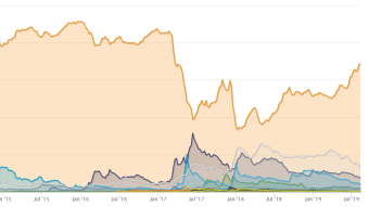 Why does bitcoin dominate?