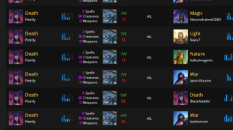 Unofficial Gods Unchained Weekly Recap (Aug 16th-22nd)