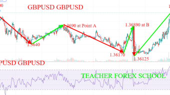 GBPUSD weekly price analysis