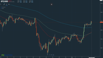 NASDAQ 100 Pegs BTC Back after Bullish Sunday