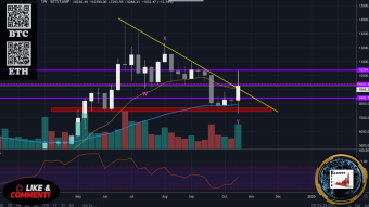 Can BTC close above a key Technical Level?