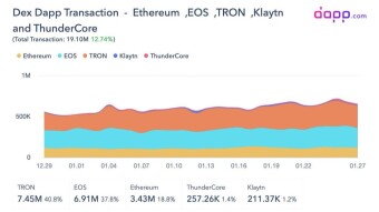 ❓How to Master the Blockchain Market, Find the Greatest Potential Projects with data on our Market page?
