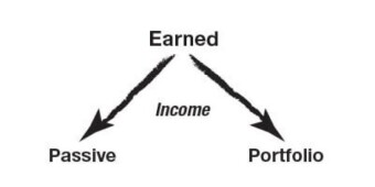 Rich Dad’s Investment Rule #1 is…