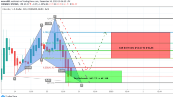 Lite Coin (LTC) Has Formed Bullish Shark Pattern A Good Long Opportunity On Short Term 2 hr Chart