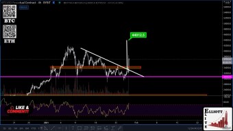 Will we get there?