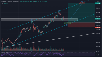ETH daily timeframe trade setup
