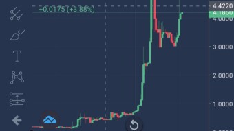The Raise of Exen Coin