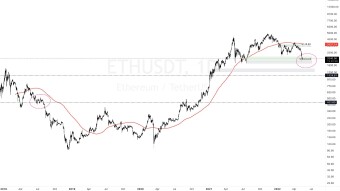 21 May My Technical Analysis