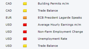 Markets ahead of Friday's EURUSD macro data