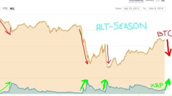 Is Alt-season here to stay.