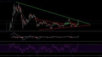 Polkadot Technical Analysis 07/11/2020