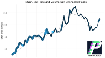 SNX/USD Retail Market Structure: Q1 2021 so far
