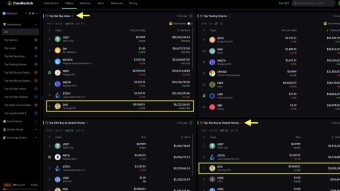 Dear $DOG meme, smell the signal of sth is cooking? 🤫 4 live Alpha signals