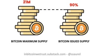 90% of Bitcoin Supply Has Been Mined – This Should Make You Question Where You Are With Your Goals