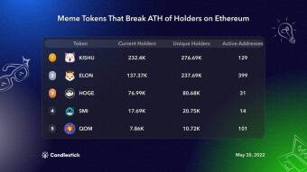 🔥 Meme Token That Broke Hodlers ATH