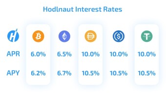 Hodlnaut Review: Earn Bitcoin Interest