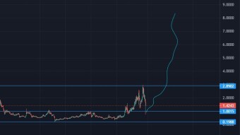 The rising star of the summer: ONTOLOGY (ONT)