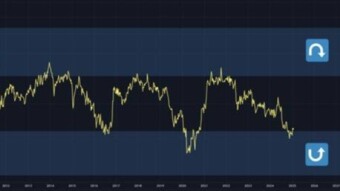 Copper on the Rise — What does this mean for Bitcoin?