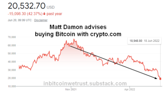 Bitcoin Bear Market Lesson – The Danger of Blindly Following the Advice of Celebrities Like Matt Damon.