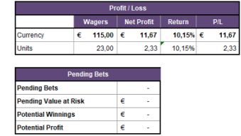 Betting results: week 5 2021!
